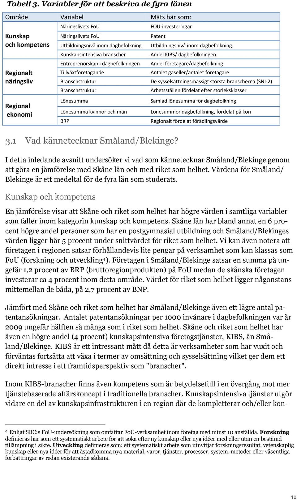 dagbefolkning Kunskapsintensiva branscher Entreprenörskap i dagbefolkningen Tillväxtföretagande Branschstruktur Branschstruktur Lönesumma Lönesumma kvinnor och män BRP FOU-investeringar Patent 3.