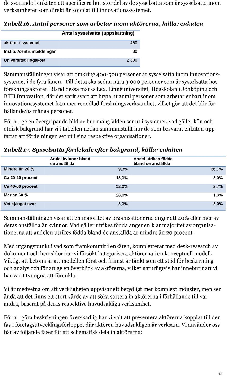 omkring 400-500 personer är sysselsatta inom innovationssystemet i de fyra länen. Till detta ska sedan nära 3 000 personer som är sysselsatta hos forskningsaktörer. Bland dessa märks t.ex.