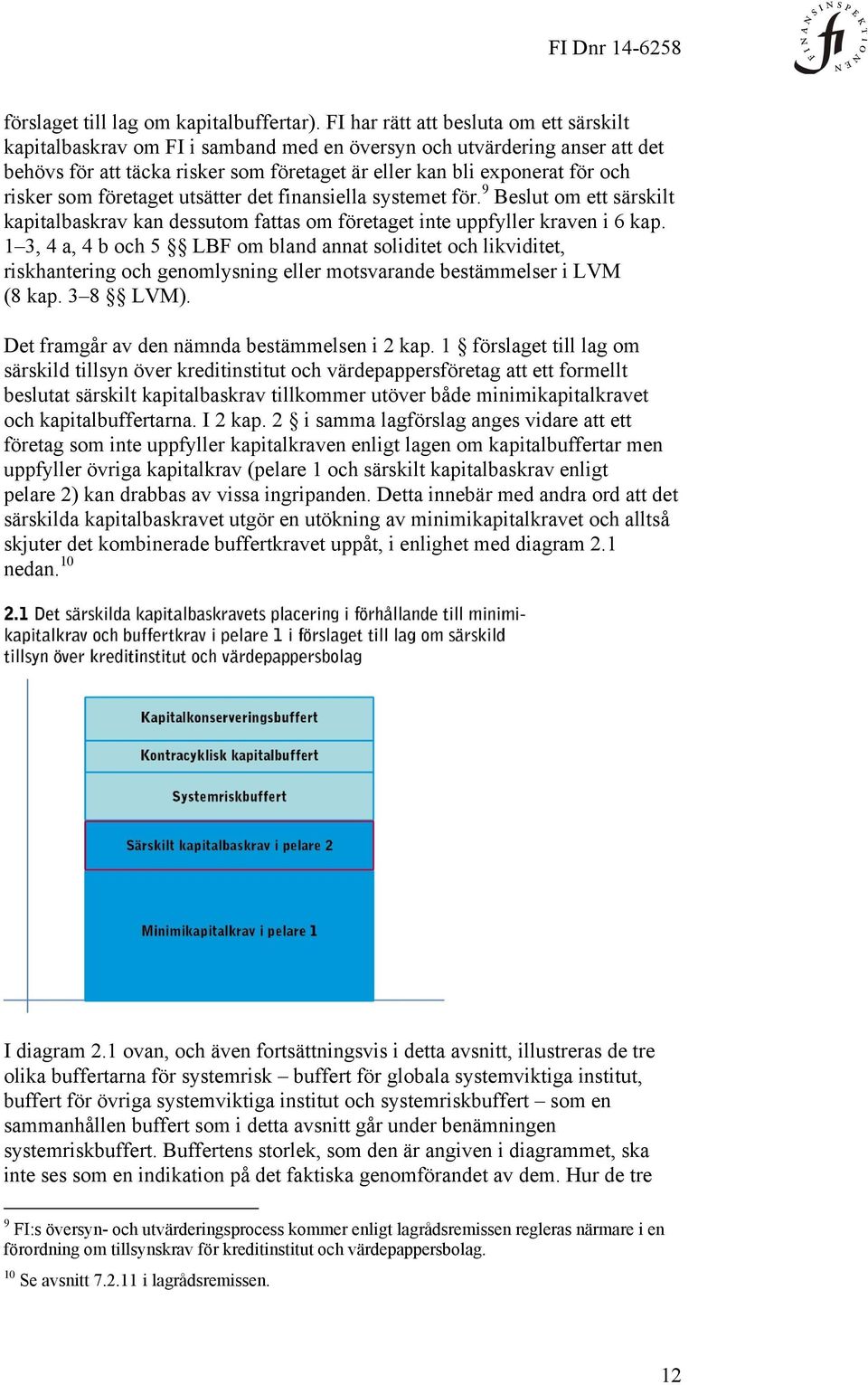 som företaget utsätter det finansiella systemet för. 9 Beslut om ett särskilt kapitalbaskrav kan dessutom fattas om företaget inte uppfyller kraven i 6 kap.