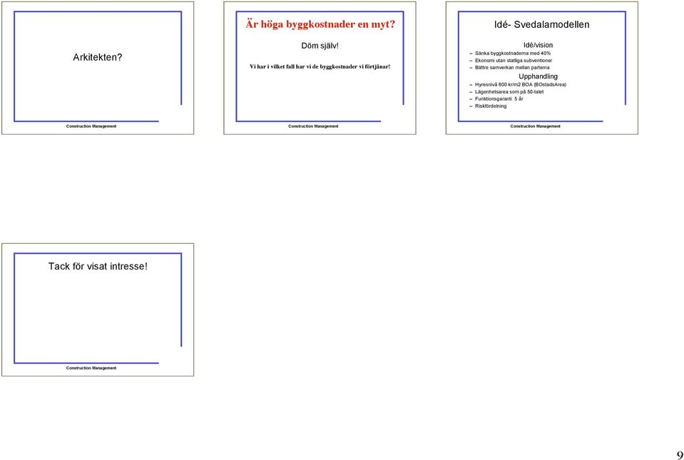 Idé- Svedalamodellen Idé/vision Sänka byggkostnaderna med 40% Ekonomi utan statliga subventioner