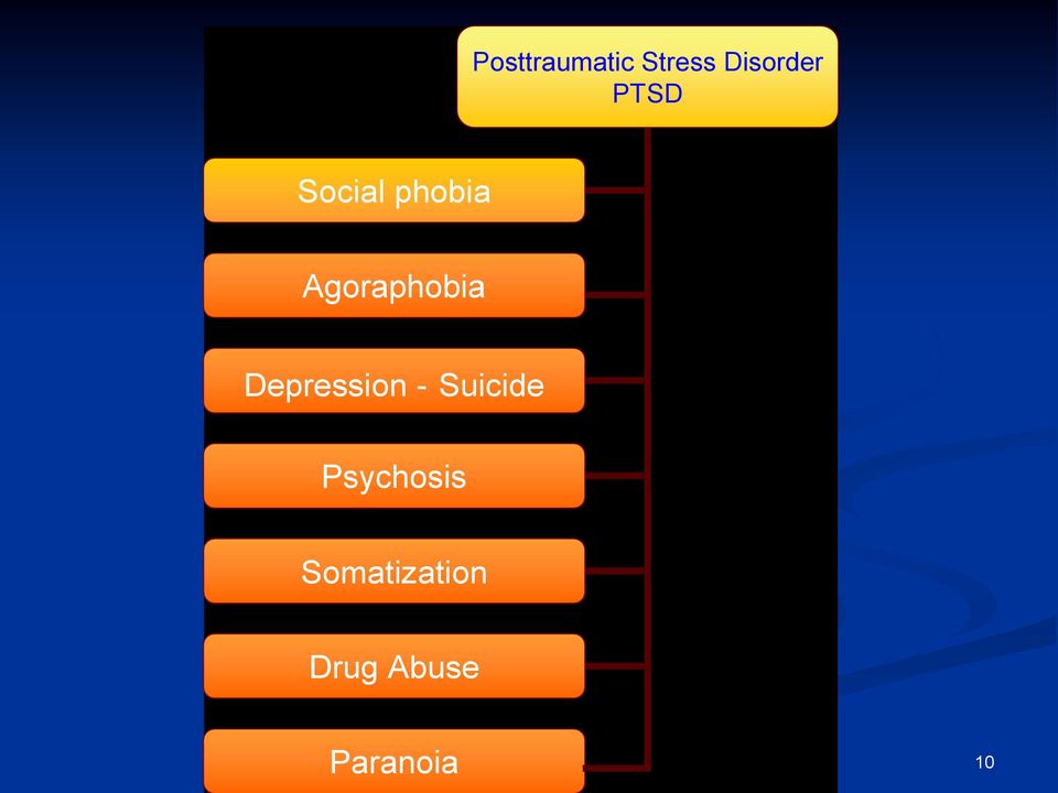 Depression - Suicide Psychosis