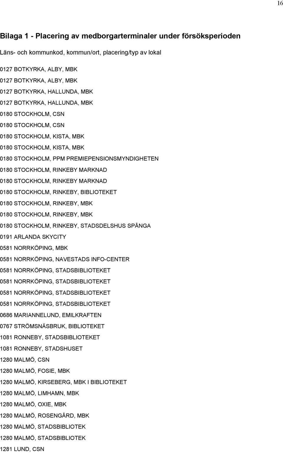 MARKNAD 0180 STOCKHOLM, RINKEBY MARKNAD 0180 STOCKHOLM, RINKEBY, BIBLIOTEKET 0180 STOCKHOLM, RINKEBY, MBK 0180 STOCKHOLM, RINKEBY, MBK 0180 STOCKHOLM, RINKEBY, STADSDELSHUS SPÅNGA 0191 ARLANDA