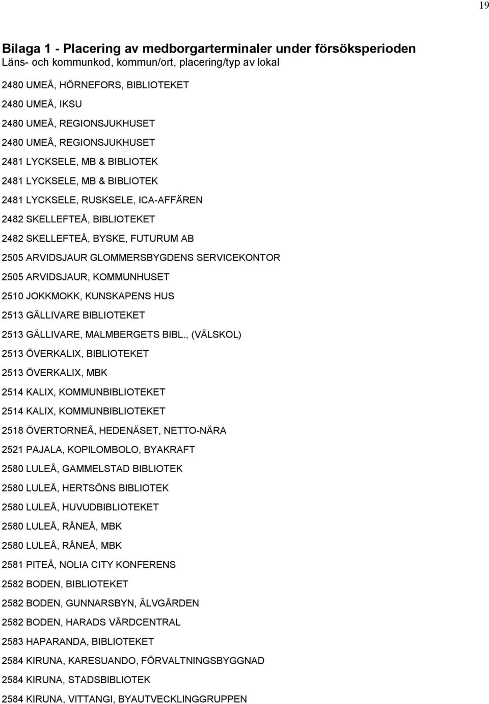 FUTURUM AB 2505 ARVIDSJAUR GLOMMERSBYGDENS SERVICEKONTOR 2505 ARVIDSJAUR, KOMMUNHUSET 2510 JOKKMOKK, KUNSKAPENS HUS 2513 GÄLLIVARE BIBLIOTEKET 2513 GÄLLIVARE, MALMBERGETS BIBL.
