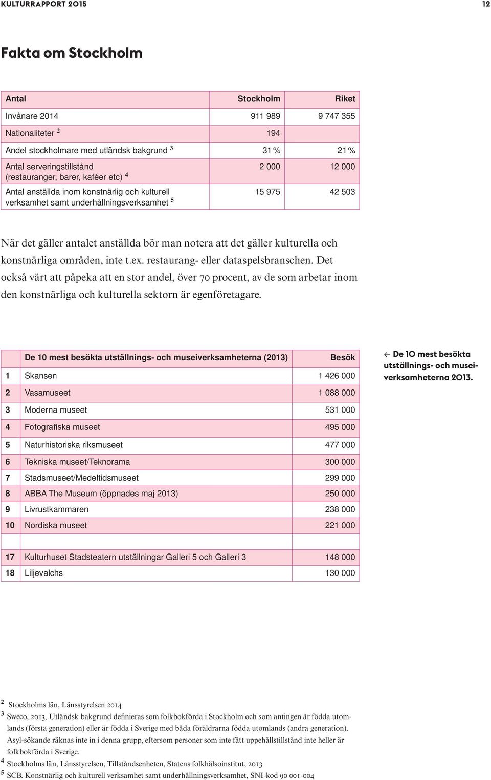gäller kulturella och konstnärliga områden, inte t.ex. restaurang- eller dataspelsbranschen.