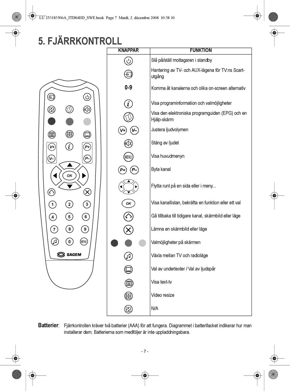 och valmöjligheter Visa den elektroniska programguiden (EPG) och en Hjälp-skärm Justera ljudvolymen Stäng av ljudet Visa huvudmenyn Byta kanal Flytta runt på en sida eller i meny.