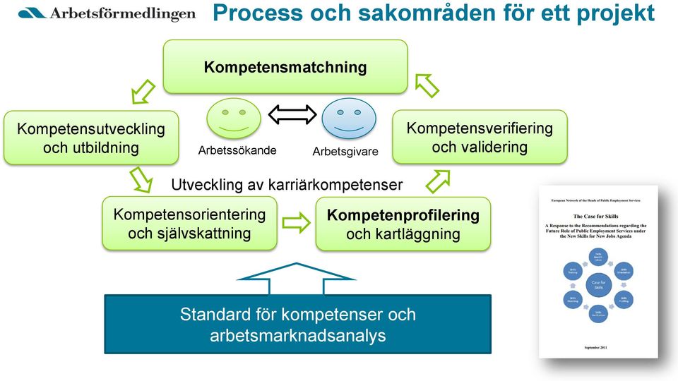 Utveckling av karriärkompetenser Kompetensorientering och självskattning