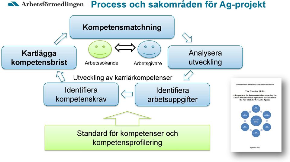 Utveckling av karriärkompetenser Identifiera kompetenskrav