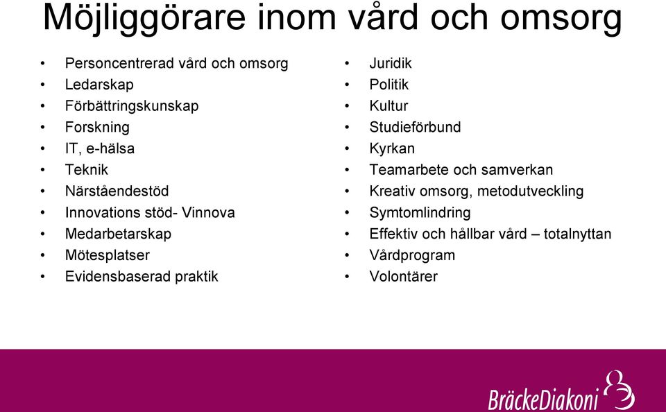 Evidensbaserad praktik Juridik Politik Kultur Studieförbund Kyrkan Teamarbete och samverkan