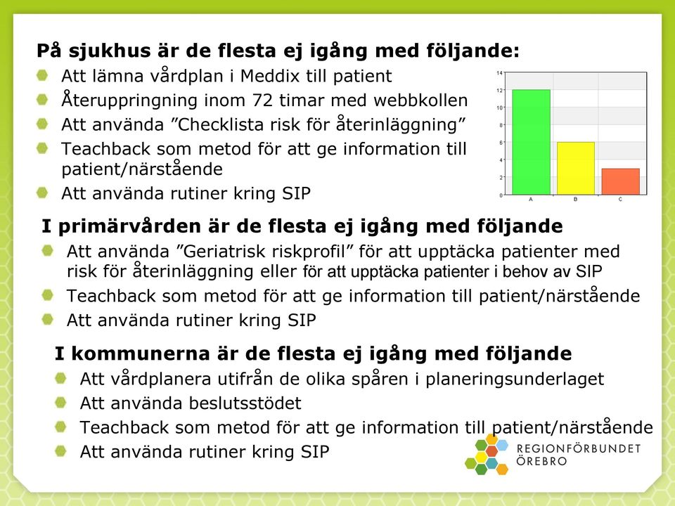 risk för återinläggning eller för att upptäcka patienter i behov av SIP Teachback som metod för att ge information till patient/närstående Att använda rutiner kring SIP I kommunerna är de flesta ej