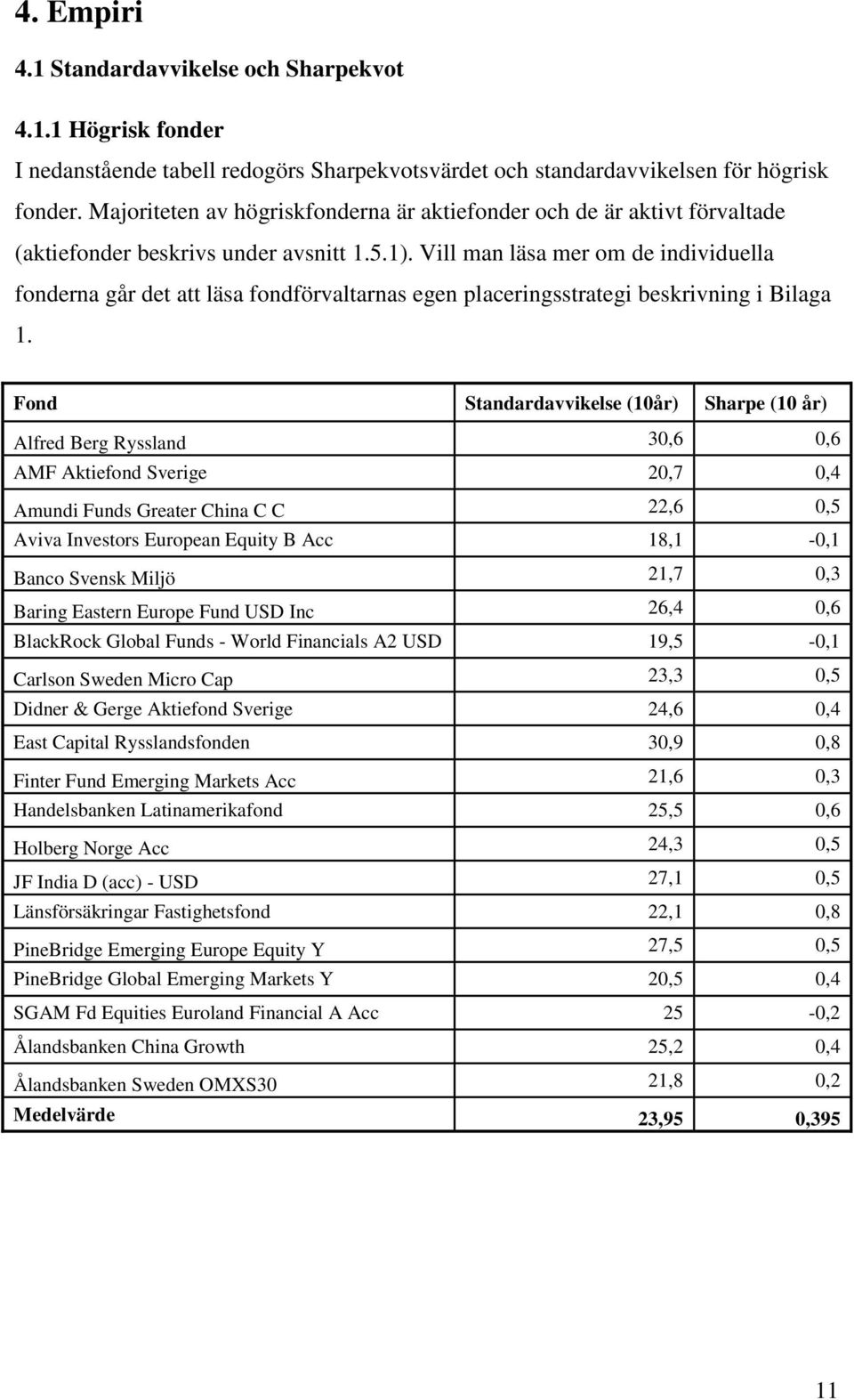 Vill man läsa mer om de individuella fonderna går det att läsa fondförvaltarnas egen placeringsstrategi beskrivning i Bilaga 1.