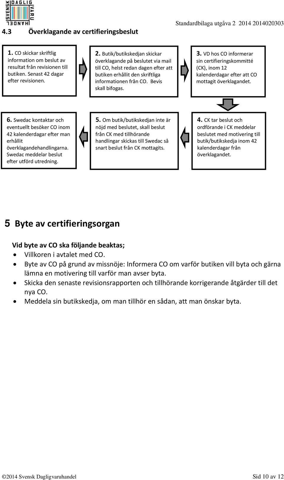 Bevis skall bifogas. 3. VD hos CO informerar sin certifieringskommitté (CK), inom 12 kalenderdagar efter att CO mottagit överklagandet. 6.