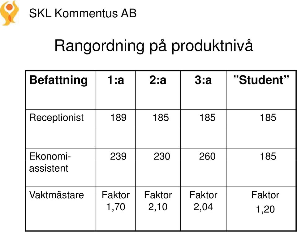 Ekonomi- 239 230 260 185 assistent