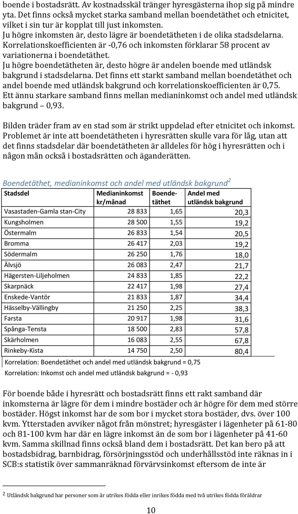 Korrelationskoefficienten är -0,76 och inkomsten förklarar 58 procent av variationerna i boendetäthet. Ju högre boendetätheten är, desto högre är andelen boende med utländsk bakgrund i stadsdelarna.