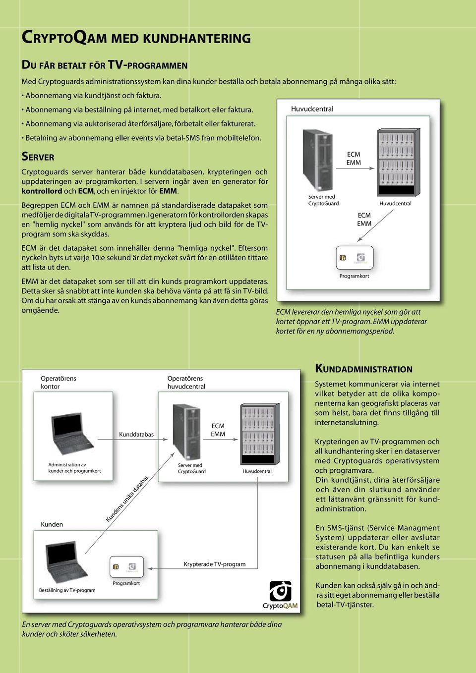 Betalning av abonnemang eller events via betal-sms från mobiltelefon. SERVER Cryptoguards server hanterar både kunddatabasen, krypteringen och uppdateringen av programkorten.