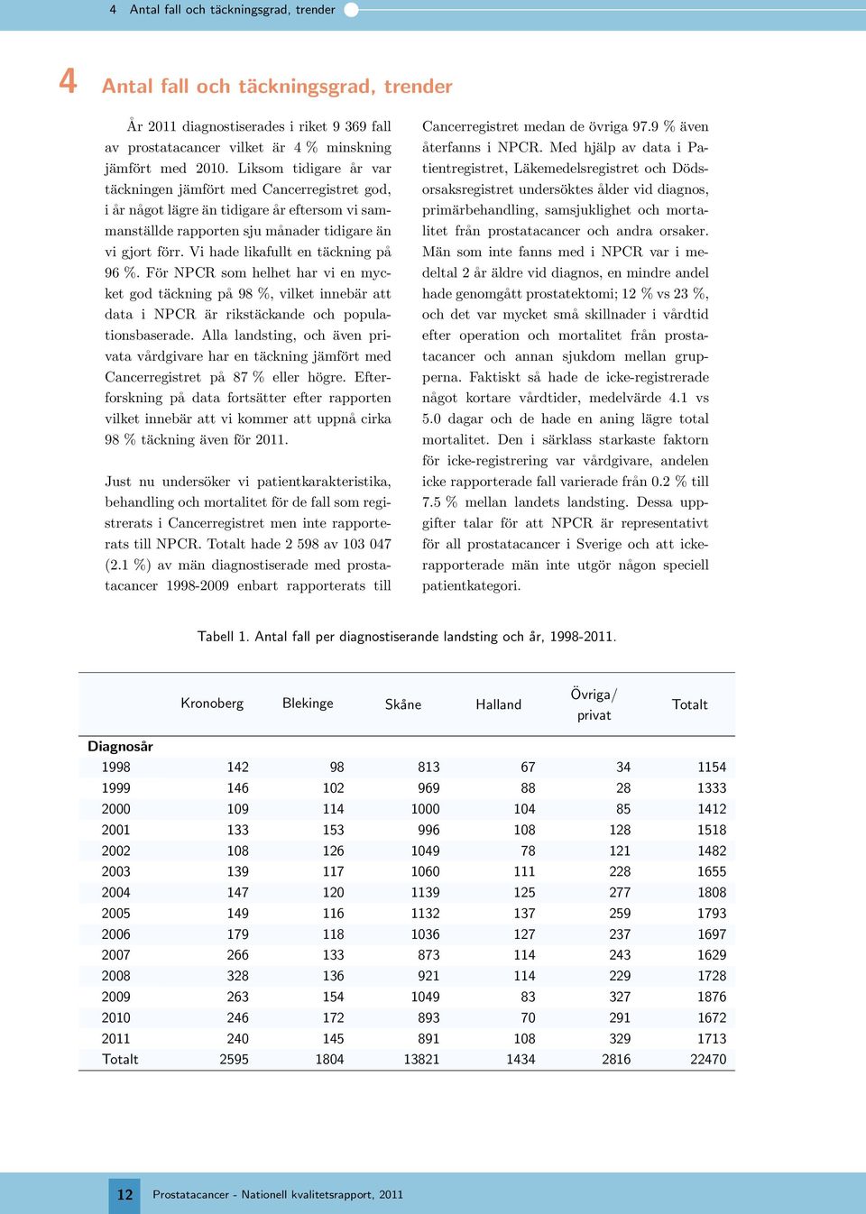 Vi hade likafullt en täckning på 96 %. För NPCR som helhet har vi en mycket god täckning på 98 %, vilket innebär att data i NPCR är rikstäckande och populationsbaserade.