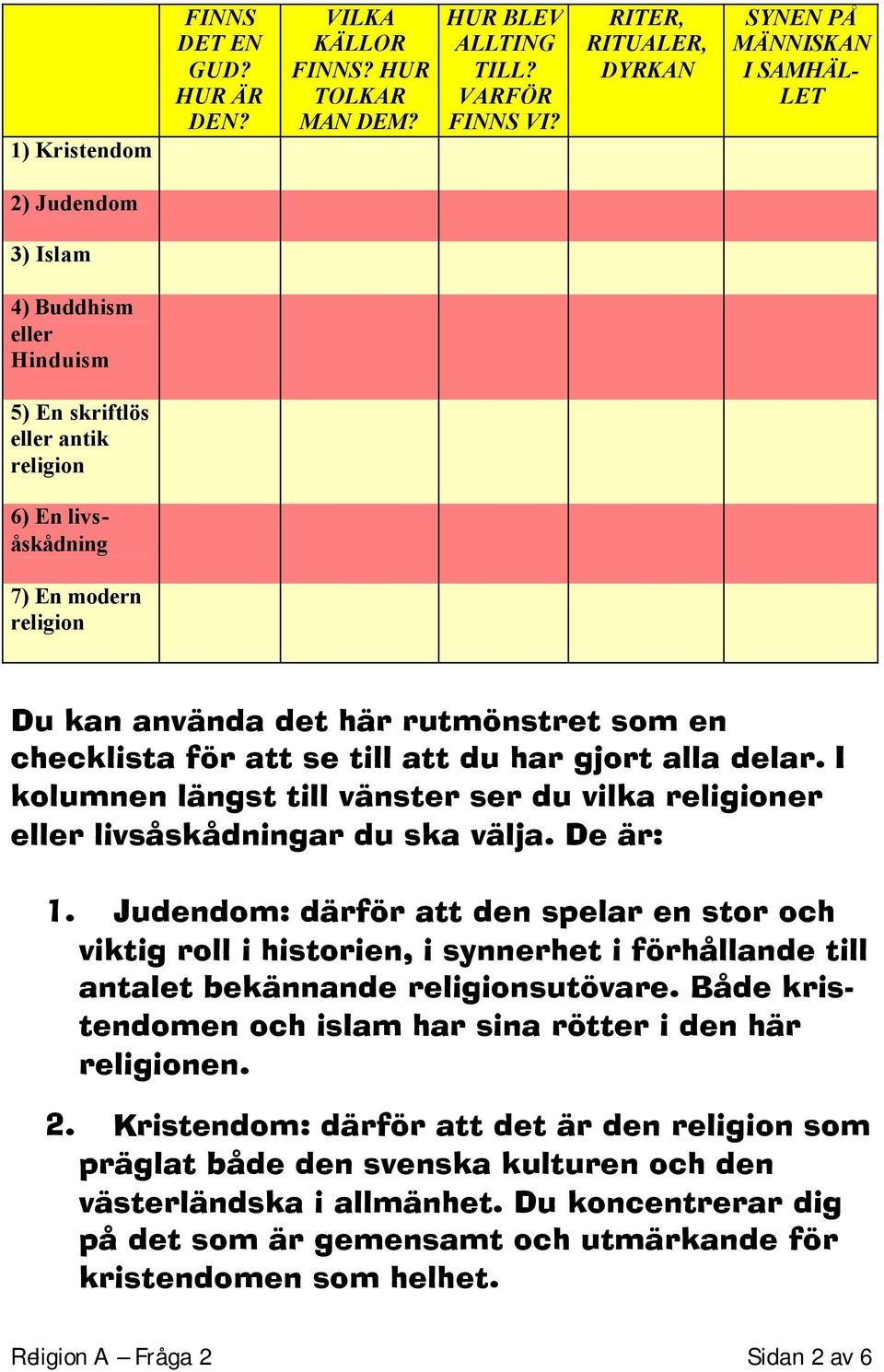 det här rutmönstret som en checklista för att se till att du har gjort alla delar. I kolumnen längst till vänster ser du vilka religioner eller livsåskådningar du ska välja. De är: 1.