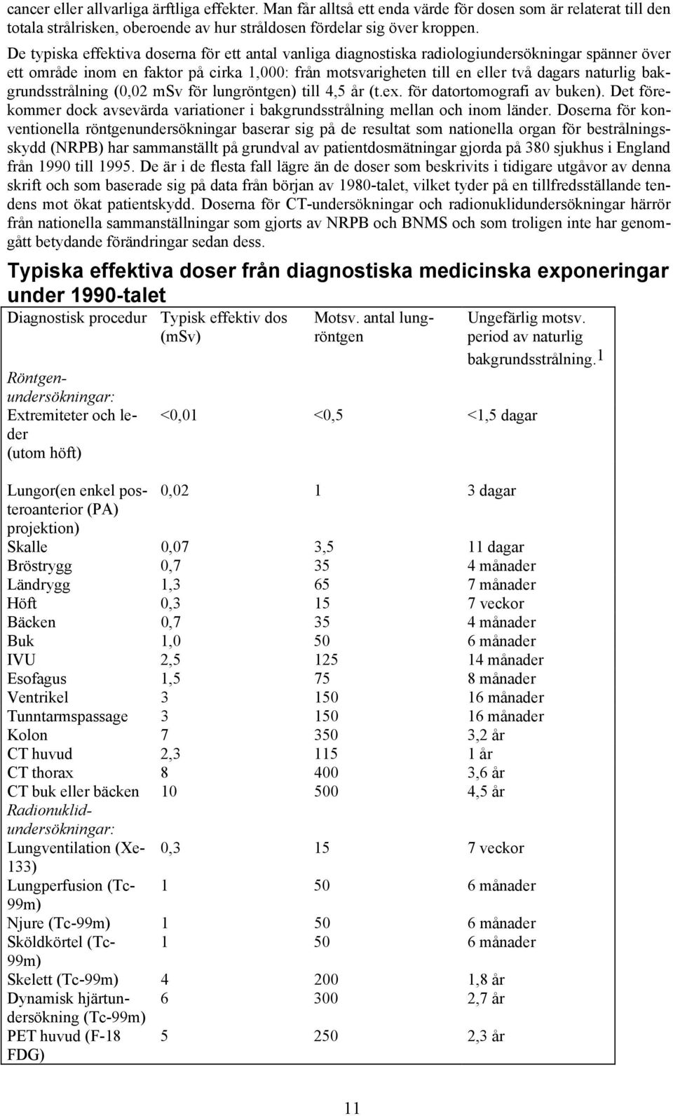 bakgrundsstrålning (0,02 msv för lungröntgen) till 4,5 år (t.ex. för datortomografi av buken). Det förekommer dock avsevärda variationer i bakgrundsstrålning mellan och inom länder.