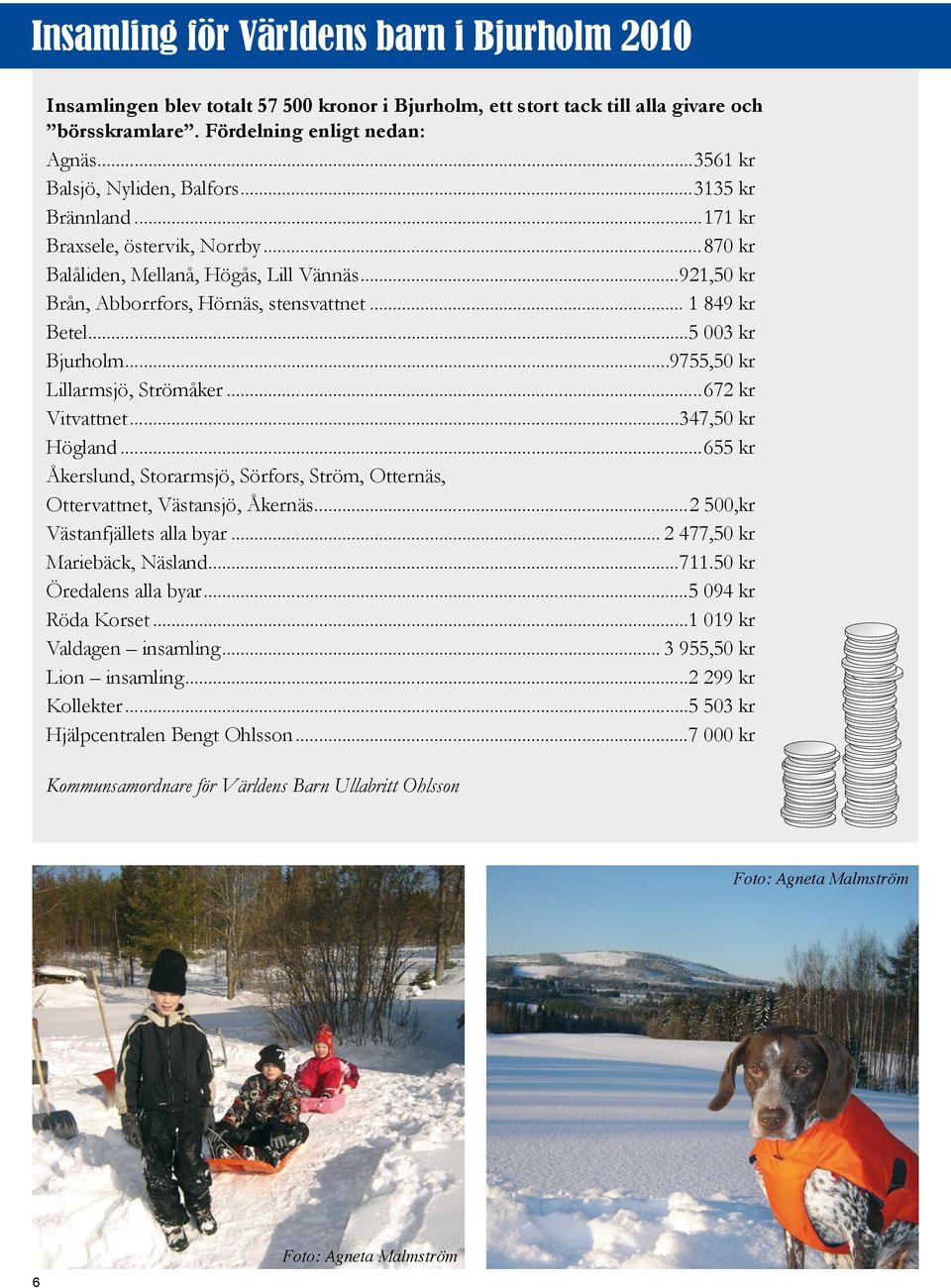 .. 1 849 kr Betel...5 003 kr Bjurholm...9755,50 kr Lillarmsjö, Strömåker...672 kr Vitvattnet...347,50 kr Högland.