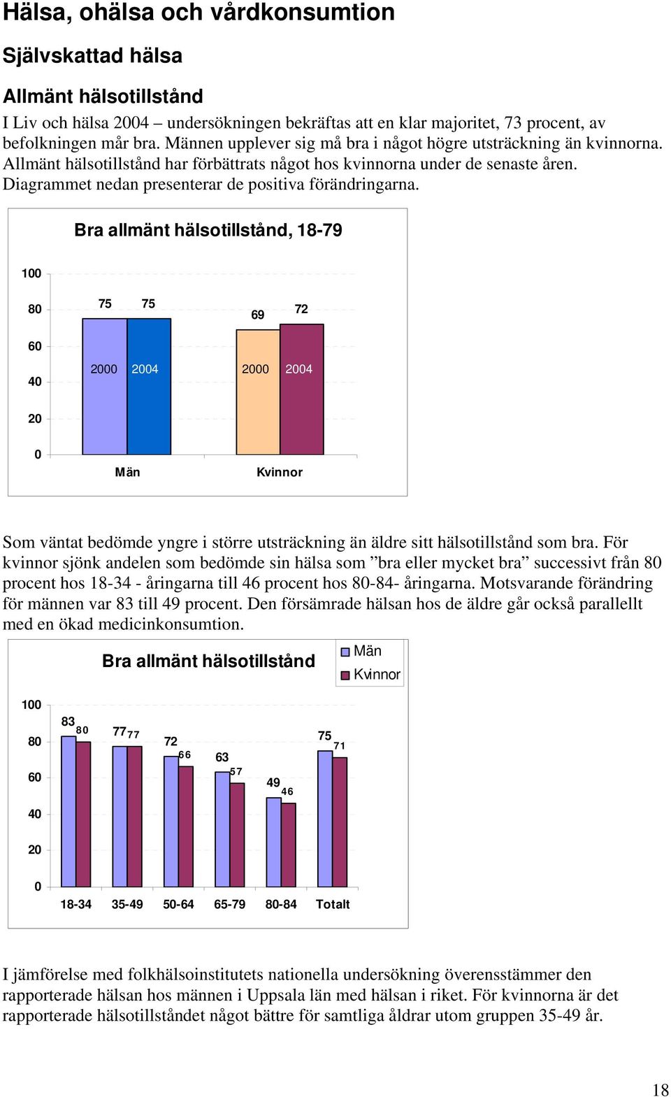 Diagrammet nedan presenterar de positiva förändringarna.