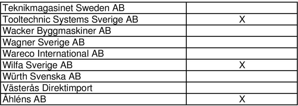 Sverige AB Wareco International AB Wilfa