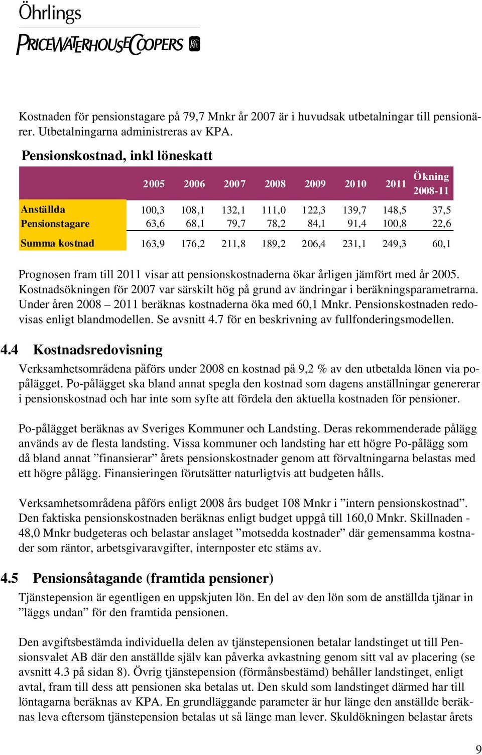 Summa kostnad 163,9 176,2 211,8 189,2 206,4 231,1 249,3 60,1 Prognosen fram till 2011 visar att pensionskostnaderna ökar årligen jämfört med år 2005.