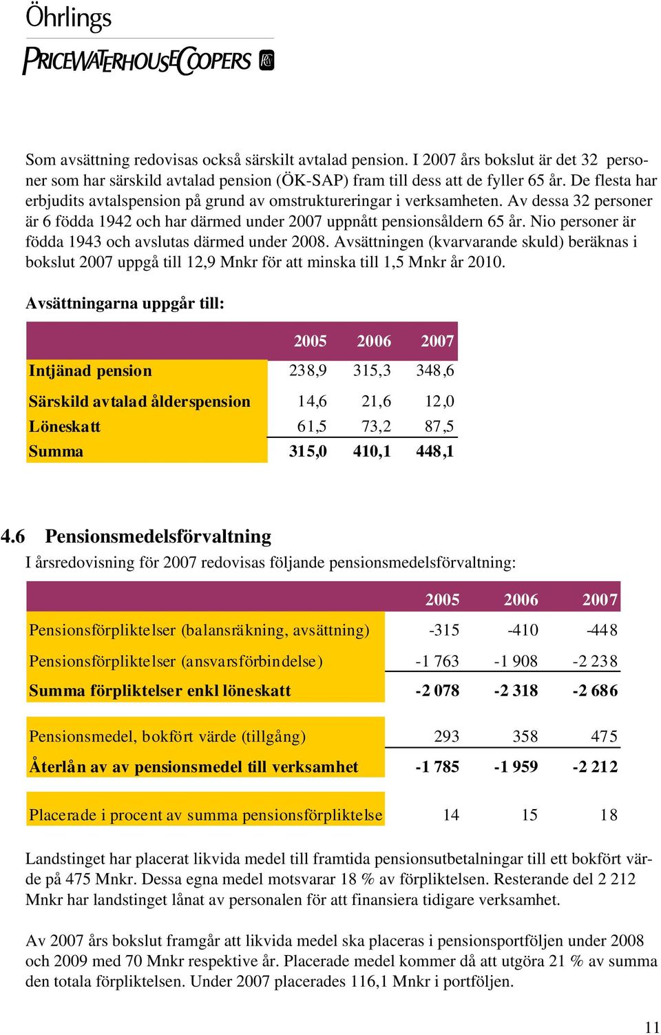 Nio personer är födda 1943 och avslutas därmed under 2008. Avsättningen (kvarvarande skuld) beräknas i bokslut 2007 uppgå till 12,9 Mnkr för att minska till 1,5 Mnkr år 2010.