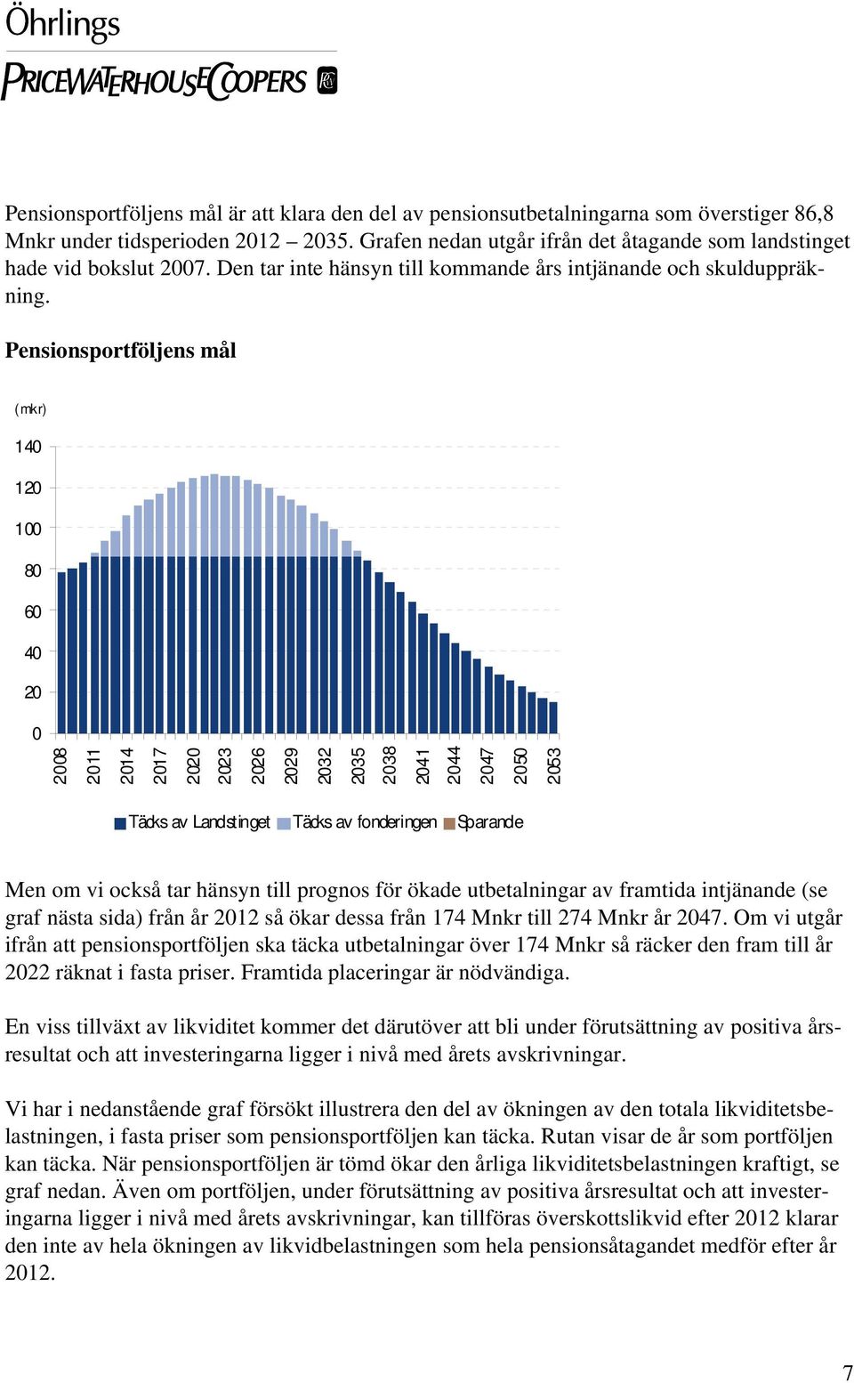 Pensionsportföljens mål (mkr) 140 120 100 80 60 40 20 0 2008 2011 2014 2017 2020 2023 2026 2029 2032 2035 2038 2041 2044 2047 2050 2053 Täcks av Landstinget Täcks av fonderingen Sparande Men om vi