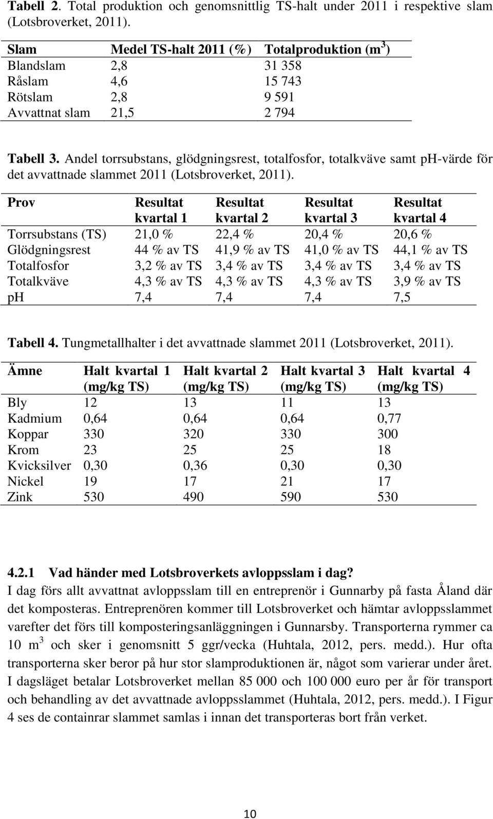 Andel torrsubstans, glödgningsrest, totalfosfor, totalkväve samt ph-värde för det avvattnade slammet 2011 (Lotsbroverket, 2011).