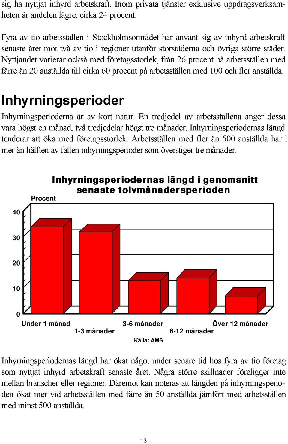 Nyttjandet varierar också med företagsstorlek, från 26 procent på arbetsställen med färre än 20 anställda till cirka 60 procent på arbetsställen med 100 och fler anställda.