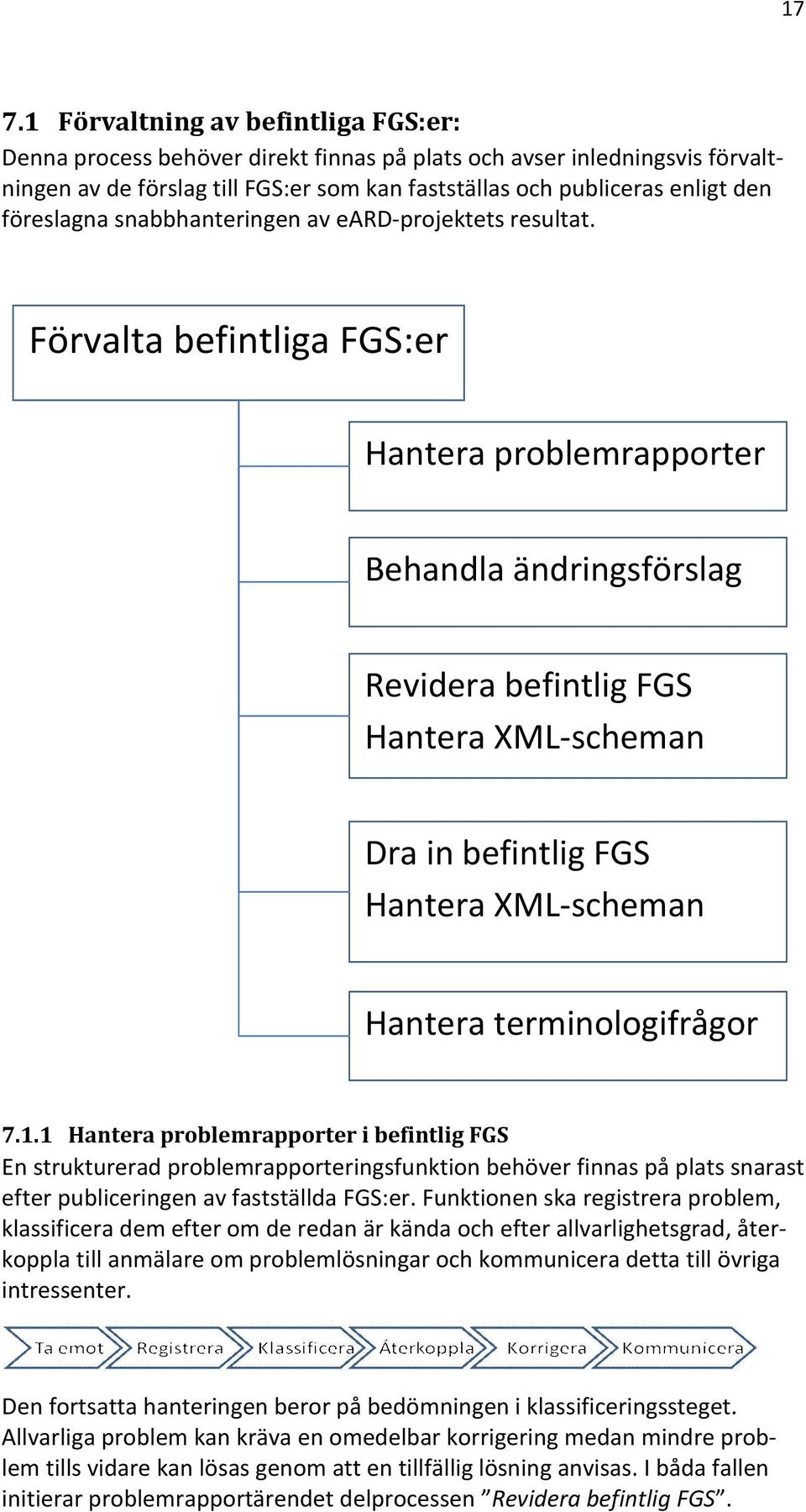 Förvalta befintliga FGS:er Hantera problemrapporter Behandla ändringsförslag Revidera befintlig FGS Hantera XML-scheman Dra in befintlig FGS Hantera XML-scheman Hantera terminologifrågor 7.1.