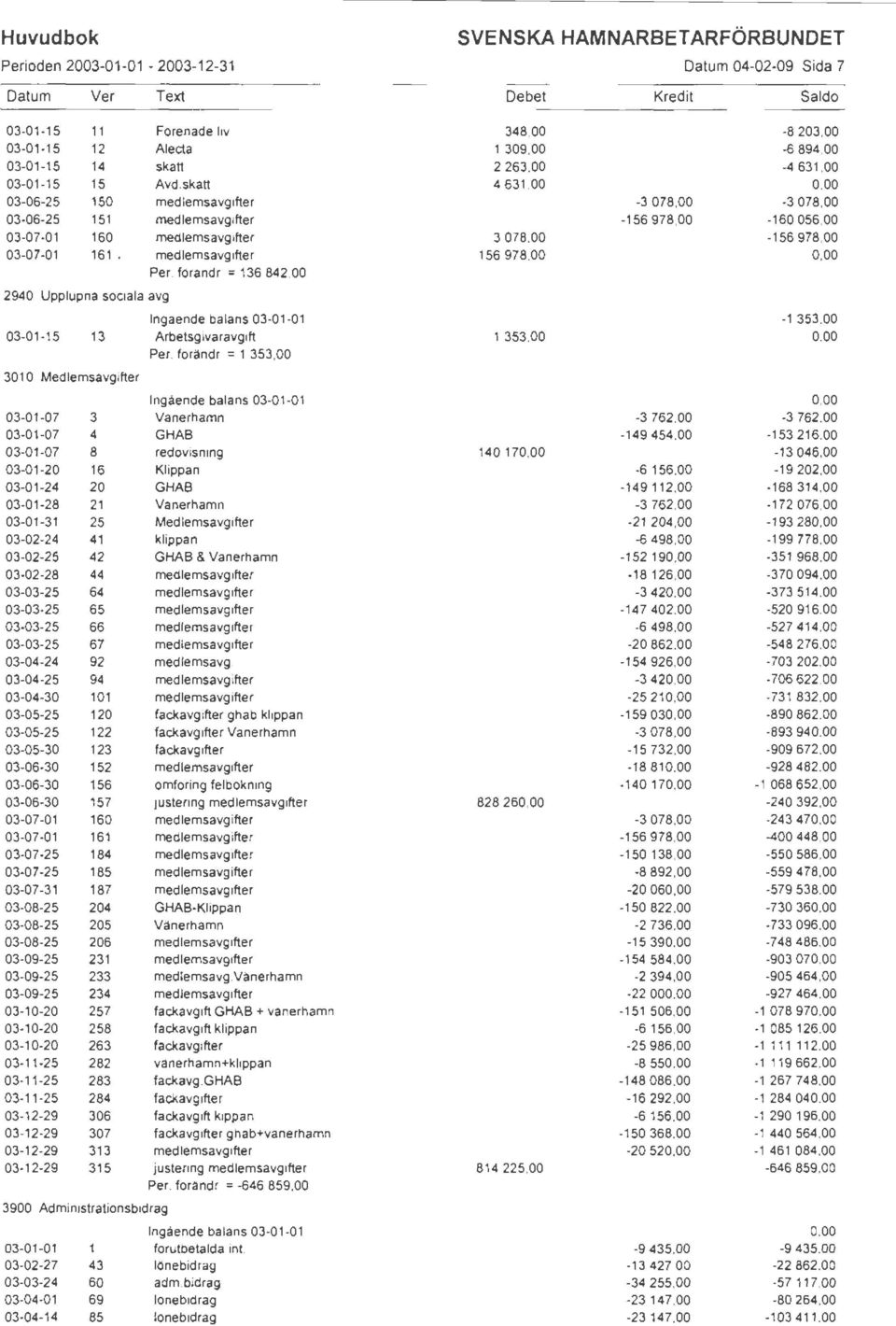skatt 4 631,00 0,00 03-06-25 150 medlemsavgifter -3 078,00-3 078,00 03-06-25 151 medlemsavgifter -156 978,00-160 056,00 03-07-01 160 medlemsavgifter 3 078,00-156 978,00 03-07-01 161 ' medlemsavgifter