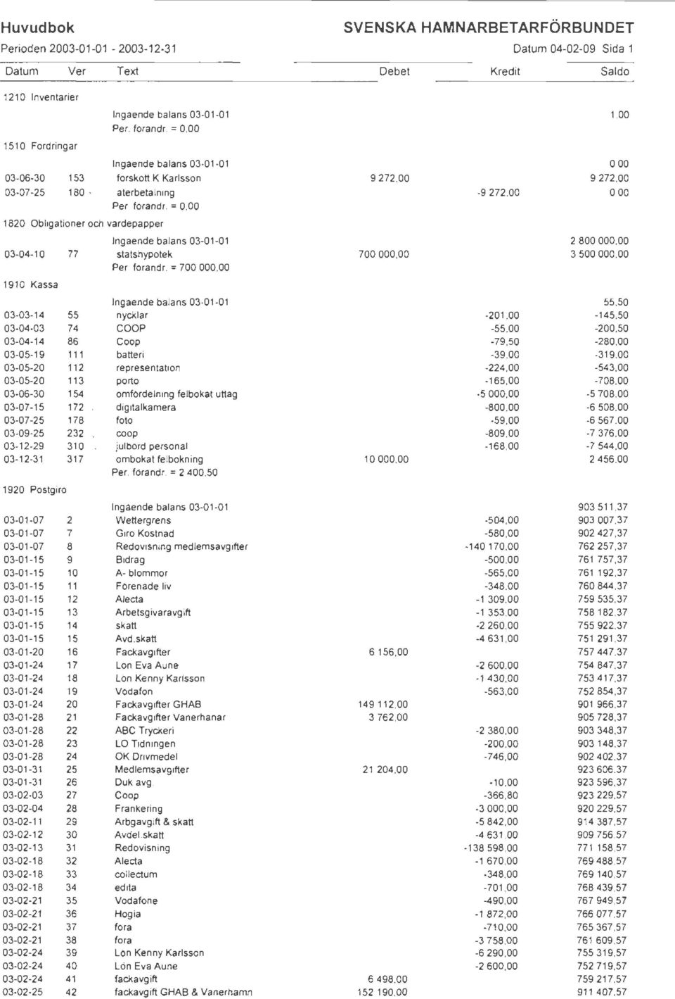 = 0,00 1820 Obligationer och värdepapper Ingående balans 03-01-01 2 800 000,00 03-04-10 77 statshypotek 700 000,00 3 500 000,00 Per. f6rändr.