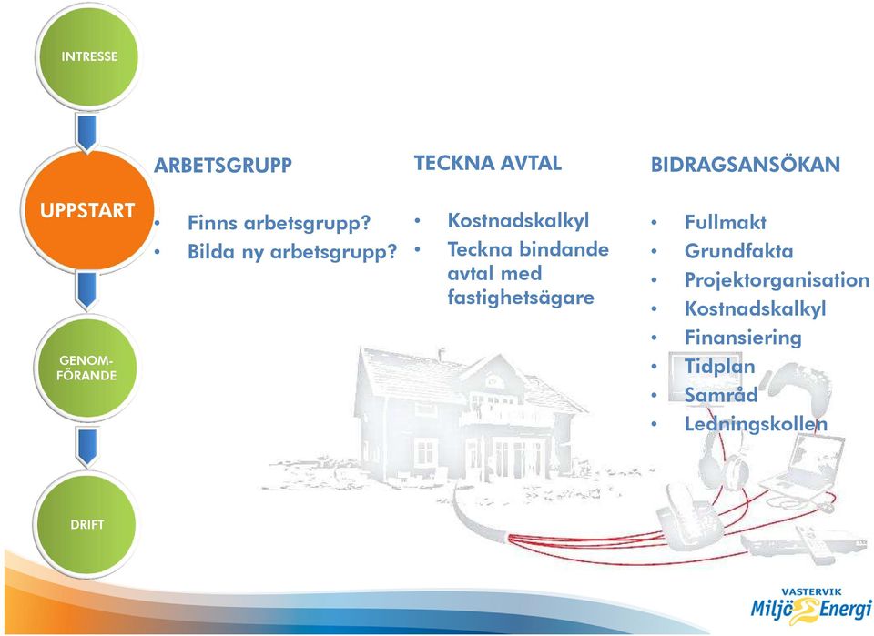 Teckna bindande avtal med fastighetsägare Grundfakta