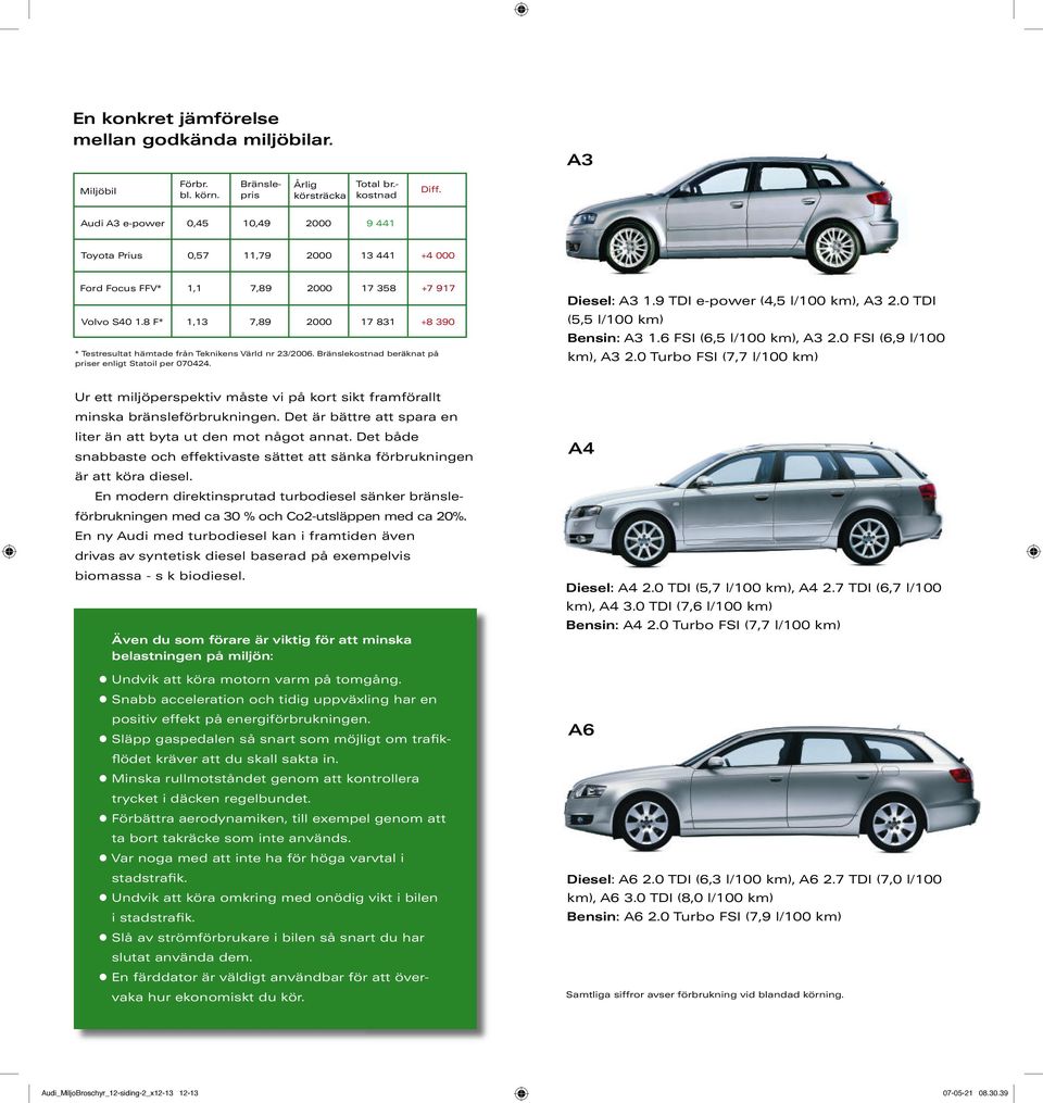 8 F* 1,13 7,89 2000 17 831 +8 390 * Testresultat hämtade från Teknikens Värld nr 23/2006. Bränslekostnad beräknat på priser enligt Statoil per 070424. Diesel: A3 1.9 TDI e-power (4,5 l/100 km), A3 2.