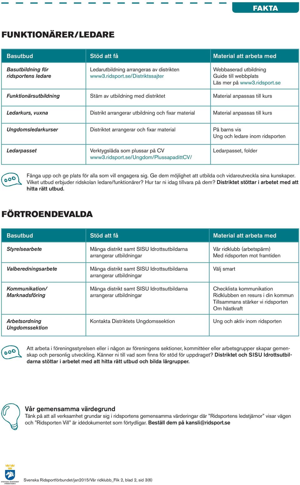 se Funktionärsutbildning Stäm av utbildning med distriktet Material anpassas till kurs Ledarkurs, vuxna Distrikt arrangerar utbildning och fixar material Material anpassas till kurs