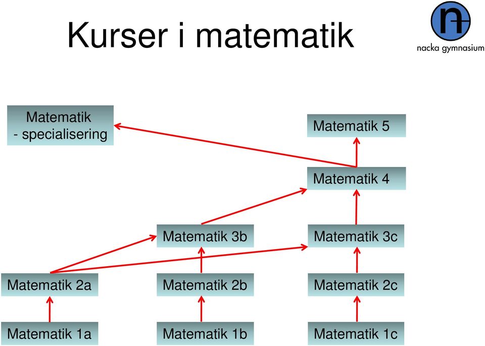 Matematik 3b Matematik 3c Matematik 2a