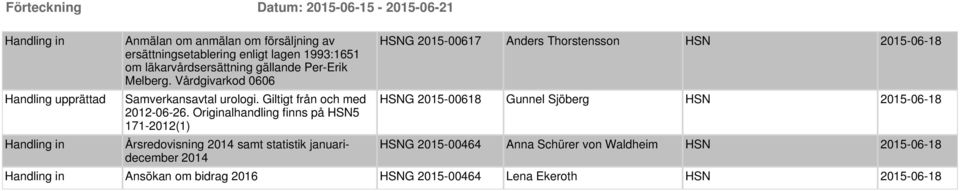 Originalhandling finns på HSN5 171-2012(1) Årsredovisning 2014 samt statistik januaridecember 2014 HSNG 2015-00617 Anders