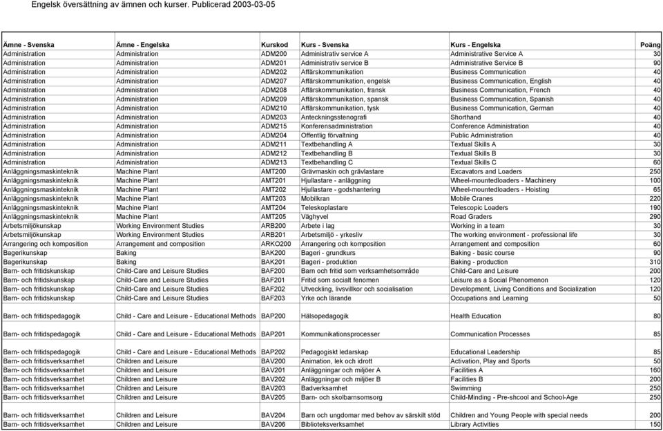 engelsk Business Communication, English 40 Administration Administration ADM208 Affärskommunikation, fransk Business Communication, French 40 Administration Administration ADM209 Affärskommunikation,
