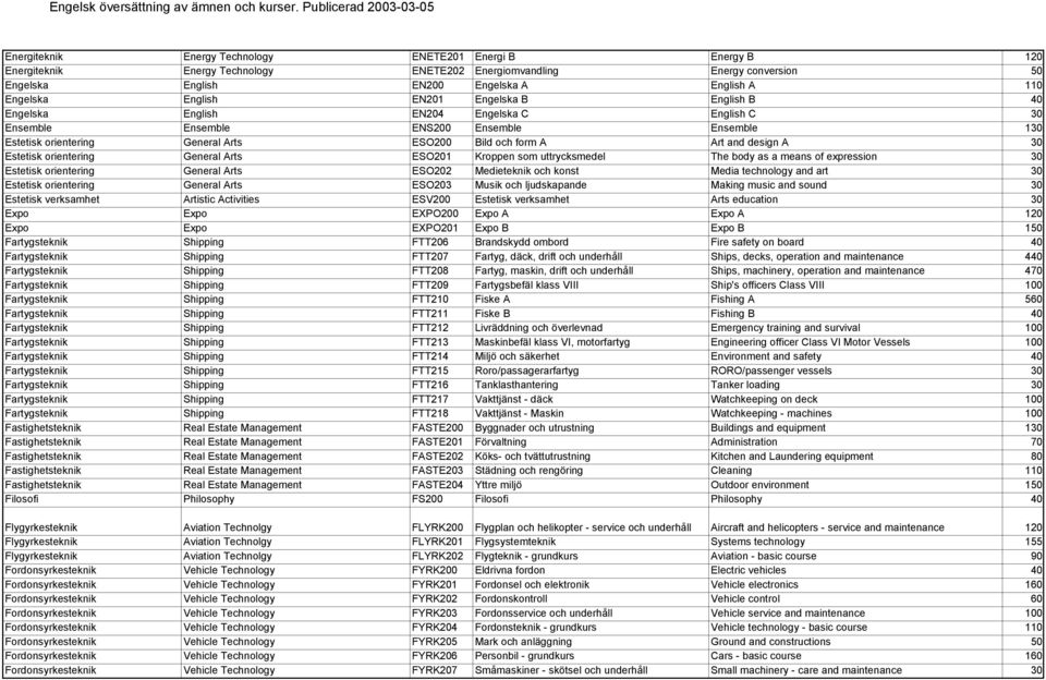 design A 30 Estetisk orientering General Arts ESO201 Kroppen som uttrycksmedel The body as a means of expression 30 Estetisk orientering General Arts ESO202 Medieteknik och konst Media technology and