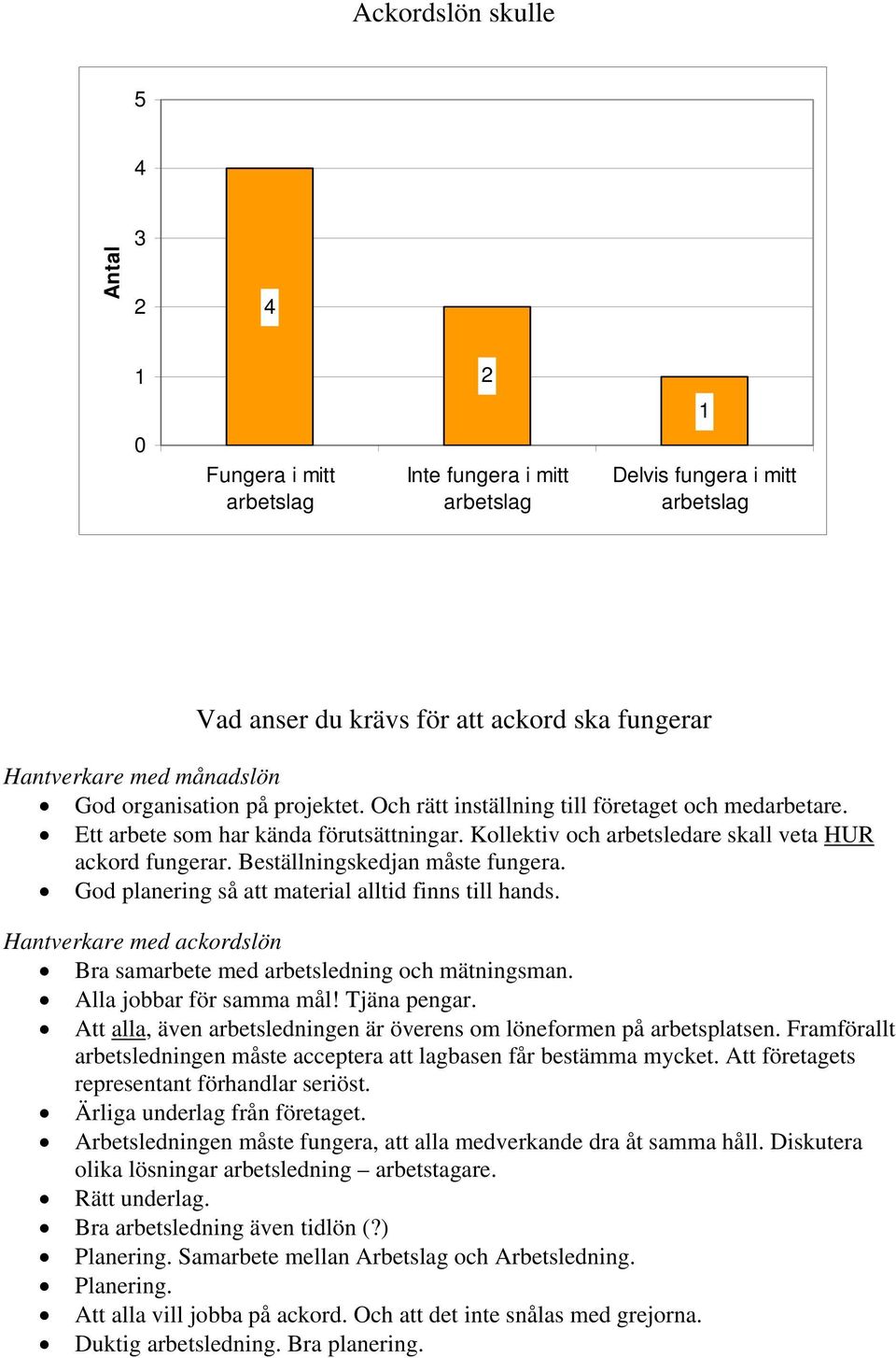 God planering så att material alltid finns till hands. Hantverkare med ackordslön Bra samarbete med arbetsledning och mätningsman. Alla jobbar för samma mål! Tjäna pengar.