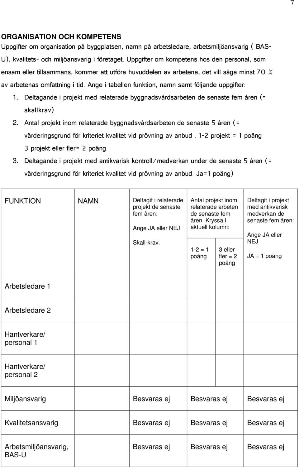 Ange i tabellen funktion, namn samt följande uppgifter: 1. Deltagande i projekt med relaterade byggnadsvårdsarbeten de senaste fem åren (= skallkrav) 2.