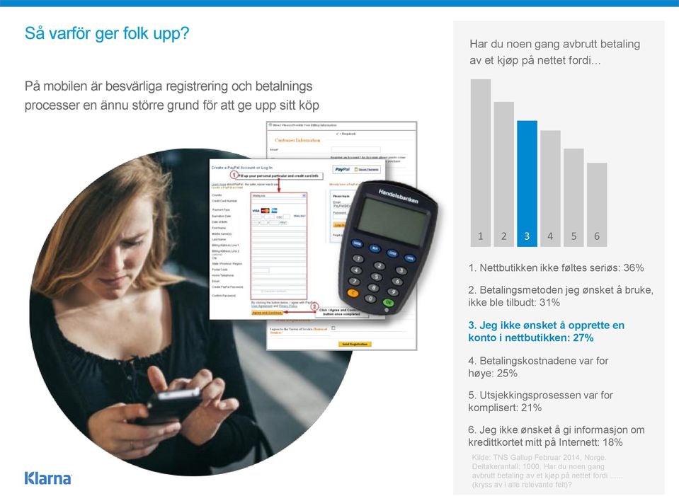 3 4 5 6 1. Nettbutikken ikke føltes seriøs: 36% 2. Betalingsmetoden jeg ønsket å bruke, ikke ble tilbudt: 31% 3. Jeg ikke ønsket å opprette en konto i nettbutikken: 27% 4.
