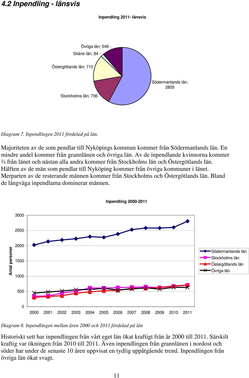 Av de inpendlande kvinnorna kommer ⅔ från länet och nästan alla andra kommer från Stockholms län och Östergötlands län. Hälften av de män som pendlar till Nyköping kommer från övriga kommuner i länet.