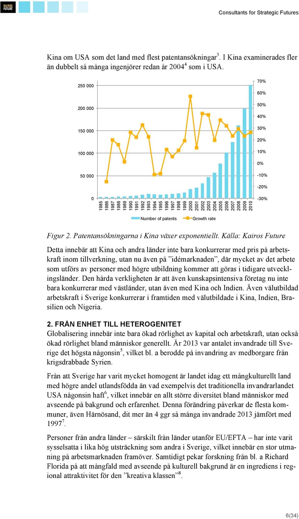 2008 2009 2010-30% Number of patents Growth rate Figur 2. Patentansökningarna i Kina växer exponentiellt.