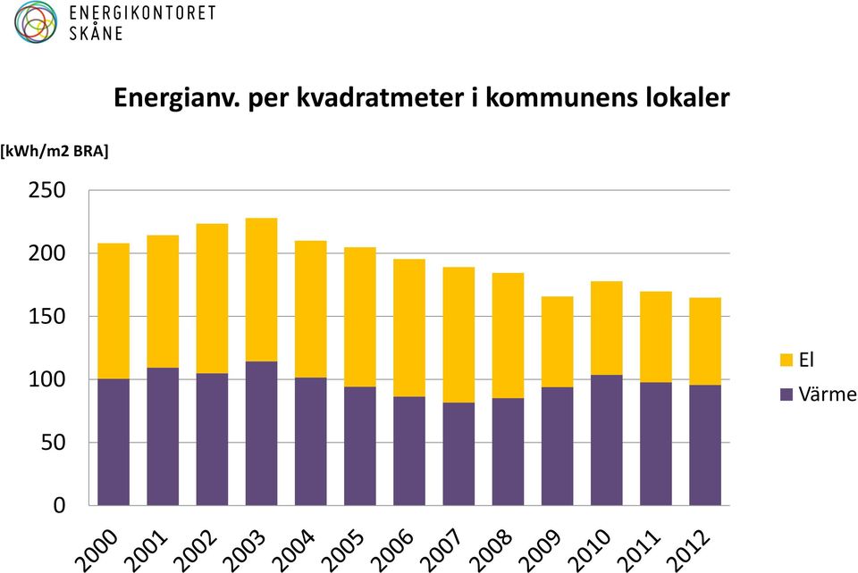 kommunens lokaler