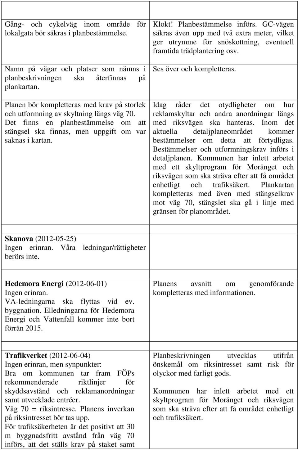 Planbestämmelse införs. GC-vägen säkras även upp med två extra meter, vilket ger utrymme för snöskottning, eventuell framtida trädplantering osv. Ses över och kompletteras.