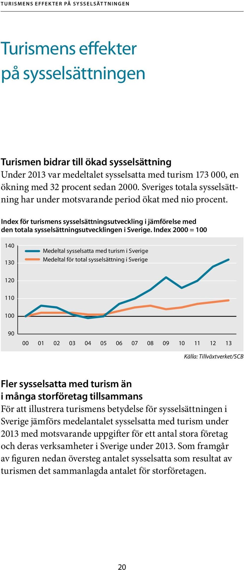 Index för turismens sysselsättningsutveckling i jämförelse med den totala sysselsättningsutvecklingen i Sverige.