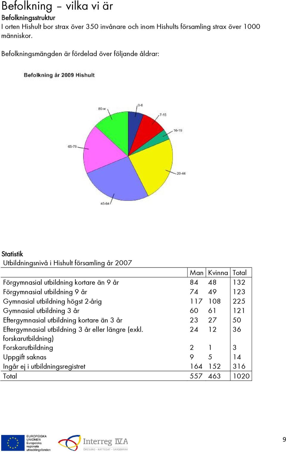 Hylte vrigt Bilar frn 2000-2018 kpes men ven ldre bilar. MNGD OLIKA KONSTNRER Plats: Mtesplats Guldkanten, Storgatan 4B Hyltebruk Klockan 10:0012:00. Plats: Konsthallen, Hishult Klockan 12:00-17:00. Hallandsposten: 2018-11-27 - PressReader