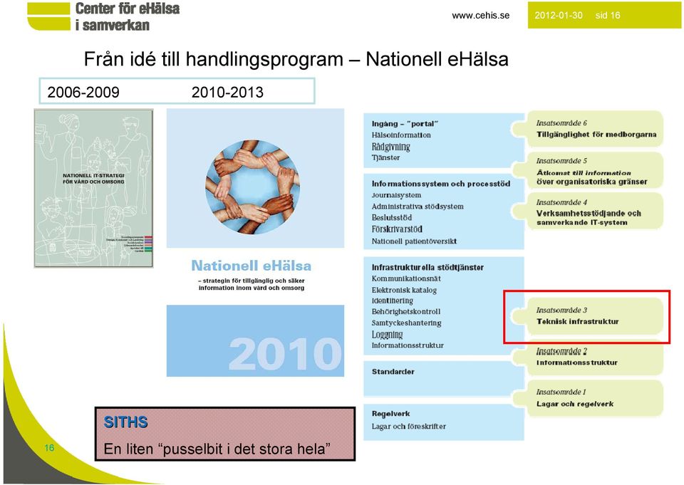 handlingsprogram Nationell ehälsa