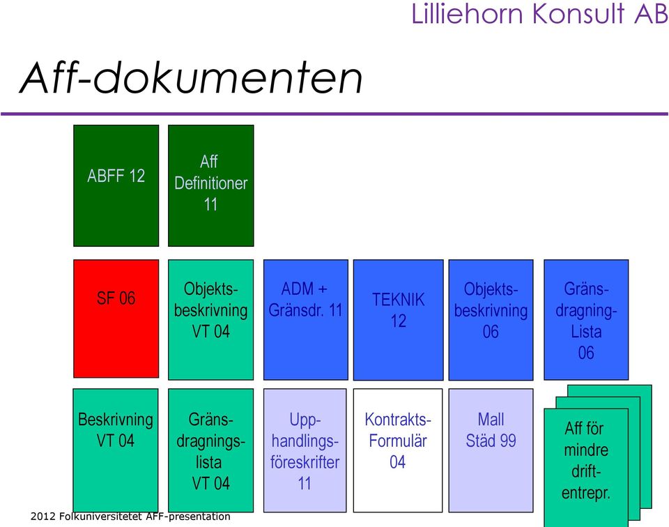 11 TEKNIK 12 Objektsbeskrivning 06 Gränsdragning- Lista 06 Beskrivning VT 04